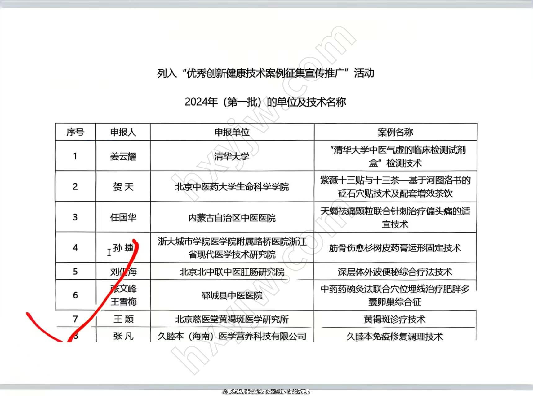 科室共建,共建中医美容特色专科——黄褐斑专科项目合作